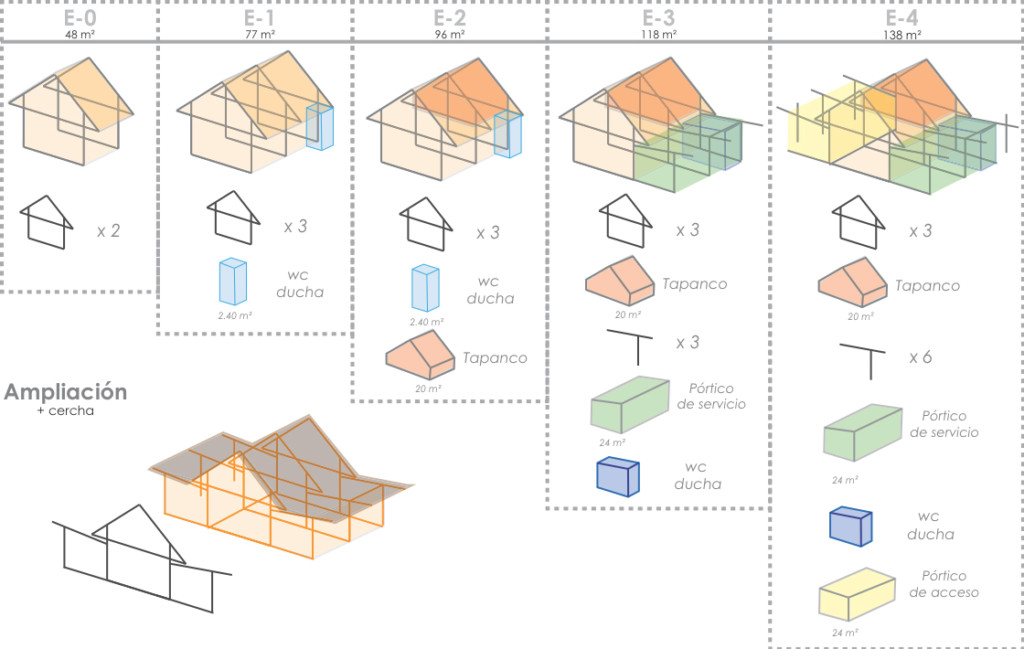 proyecto vivienda btc