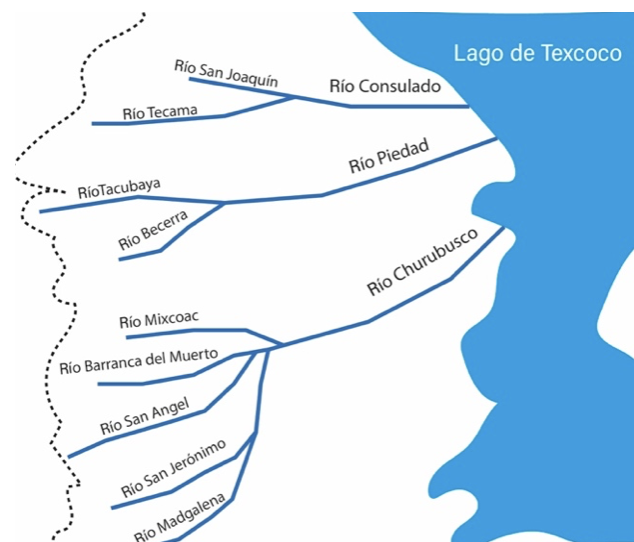 Ilustración 2: Diagrama de flujo natural de los ríos en el valle de México. Elaboración propia