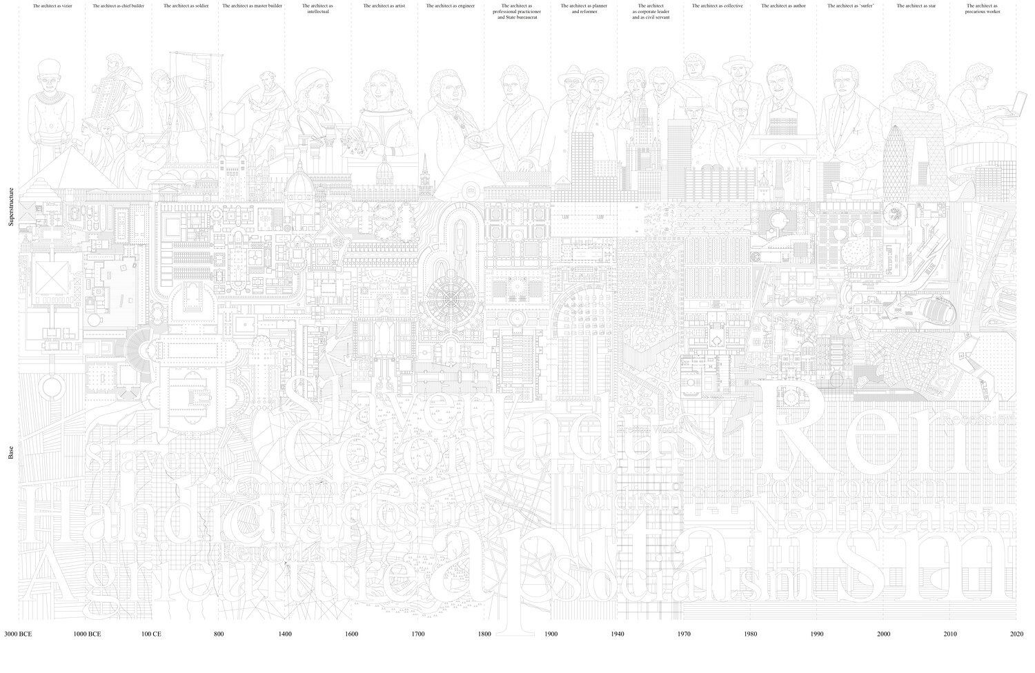 ¿de Qué Arquitecto Hablamos Hoy? - Arquine